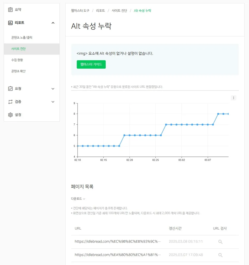 Alt 속성 누락 페이지에서 변동량과 함께 페이지 목록에서 발생한 페이지 URL을 확인할 수 있다