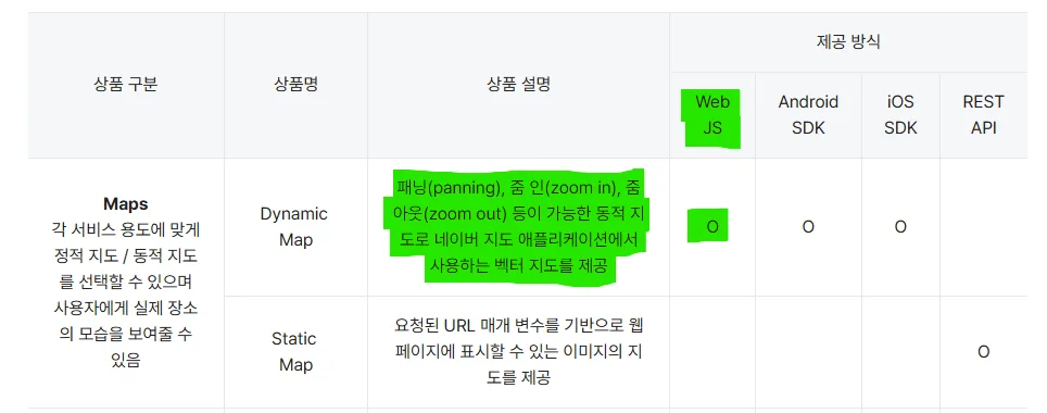 네이버지도 상세기능
