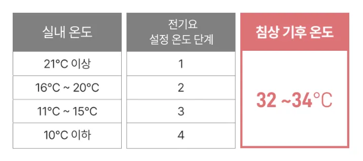 스마트 숙면모드