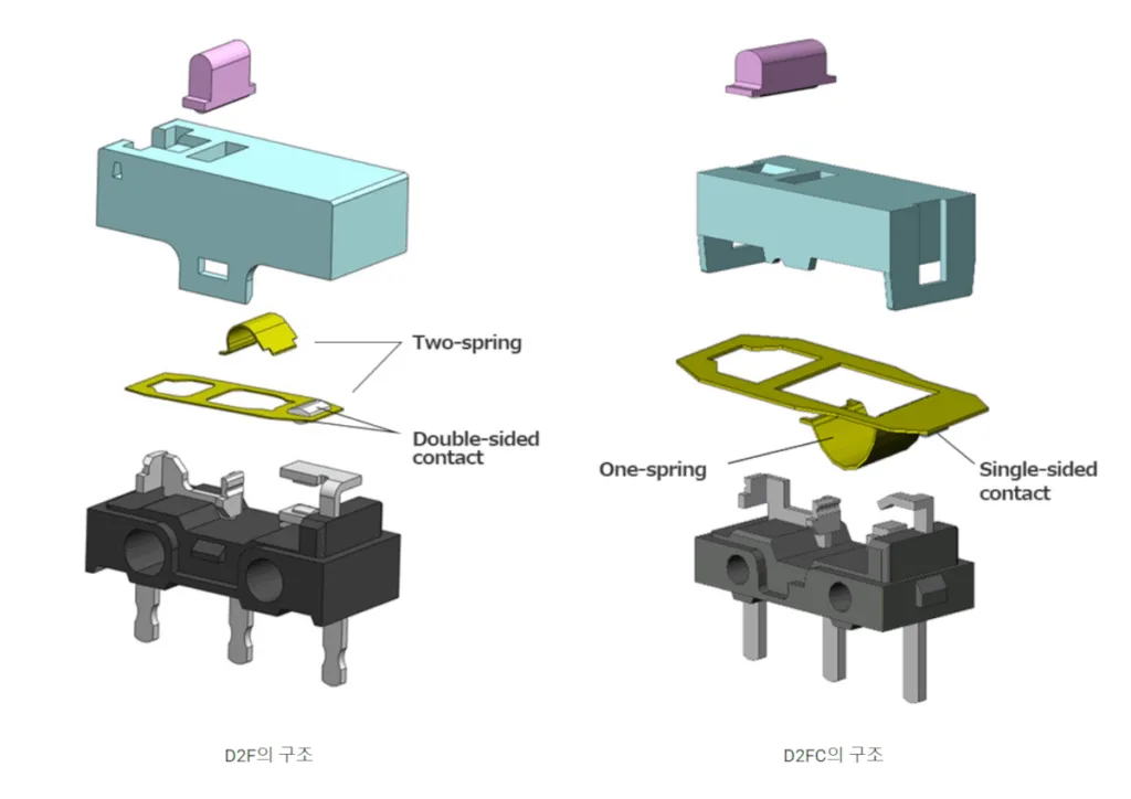 오므론 D2F, D2FC 마이크로 스위치의 구조