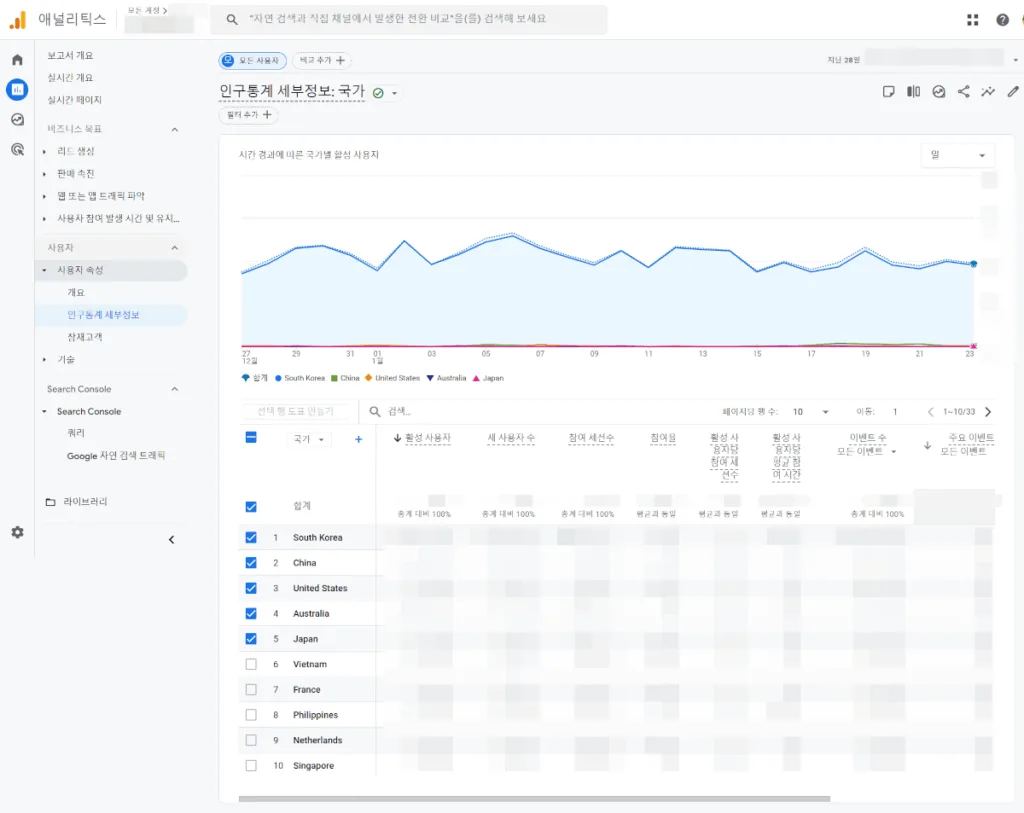 구글 애널리틱스 인구통계 세부정보 화면