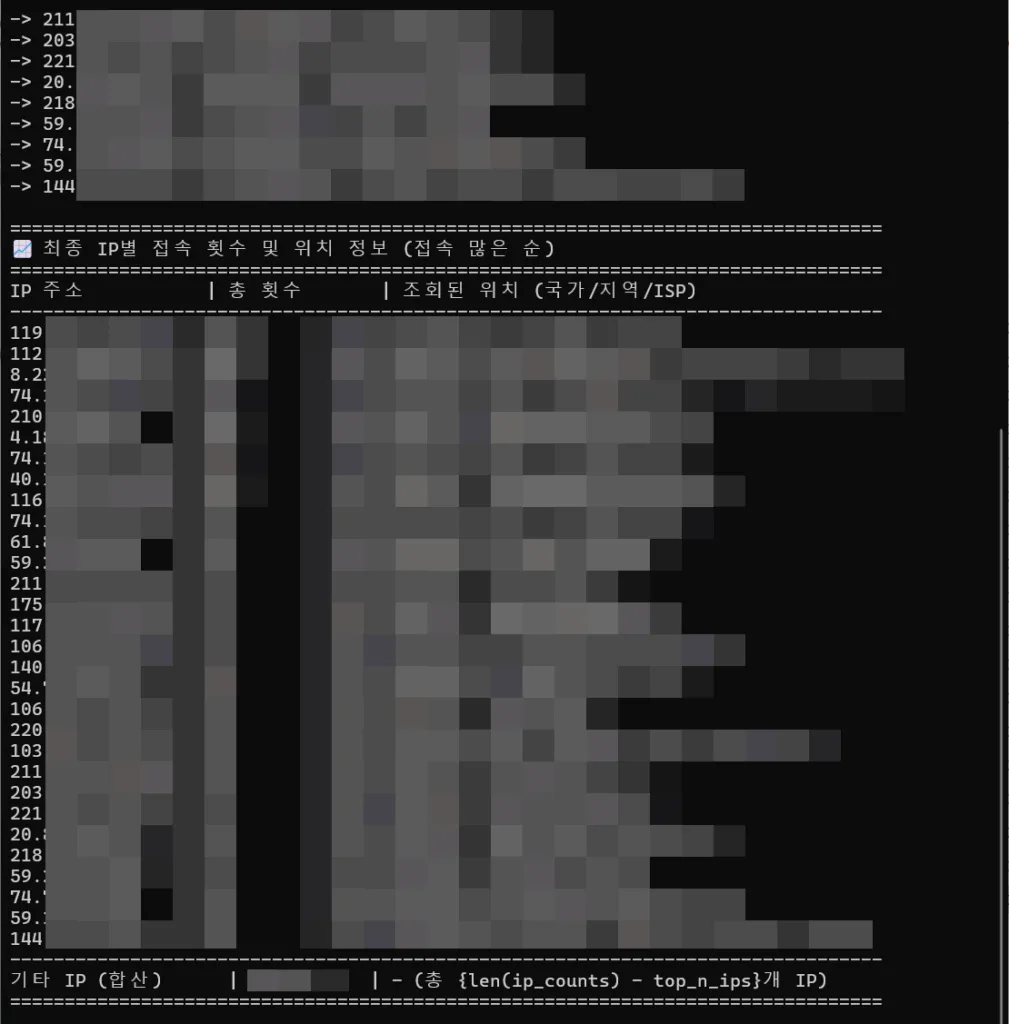 무효 트래픽 분류를 위한 Python 스크립트 실행 결과