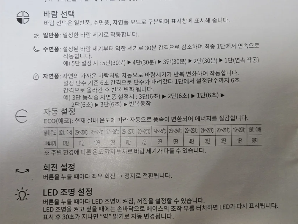 신일 선풍기 ECO(에코) 기능은 실내 온도에 따라 풍속이 정지~12단까지 자동으로 변환된다